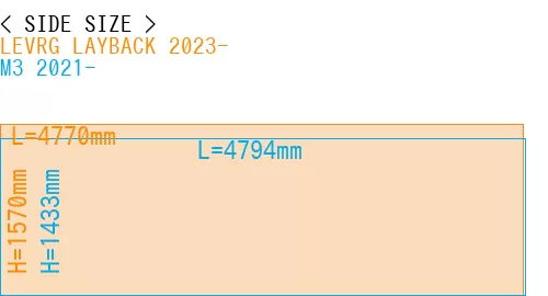 #LEVRG LAYBACK 2023- + M3 2021-